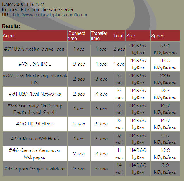 results for: www. maltawildplants.com/forum