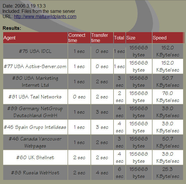 results for: www. maltawildplants.com